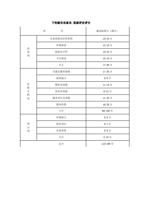 各农家乐星级评定评分表及简介