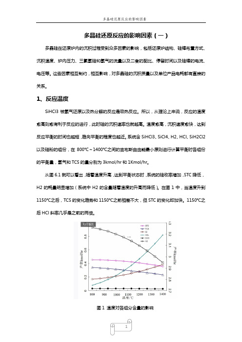 多晶硅还原反应的影响因素