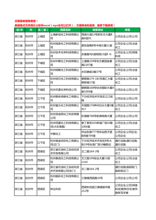 2020新版浙江省化工科技有限公司工商企业公司商家名录名单黄页联系方式大全222家