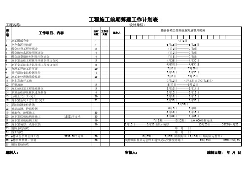 工程施工前期筹建工作计划表