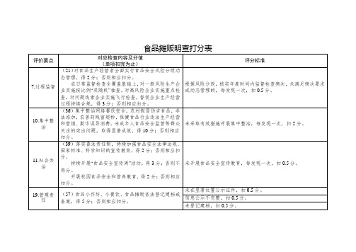 食品摊贩明查打分表