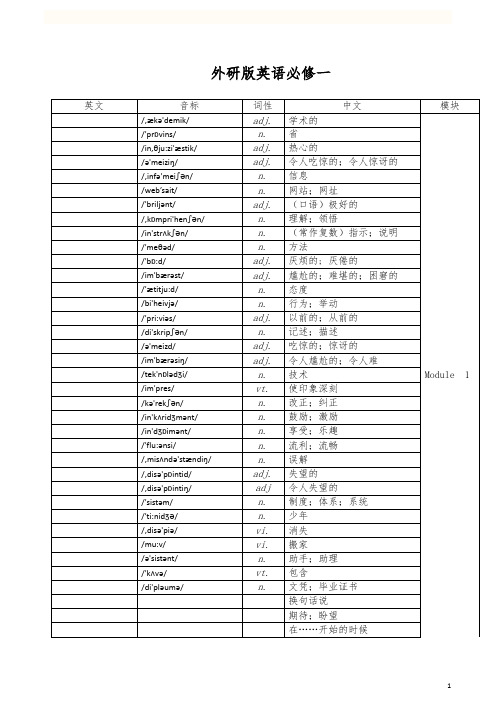 外研版高中英语全部单词表背单词词义表默写必备(打印版)