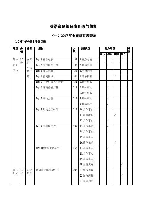 2017年全国I卷英语命题细目表还原与仿制