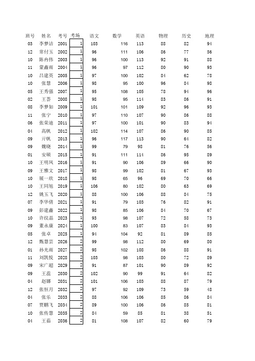 2016.1八年级期末考试成绩