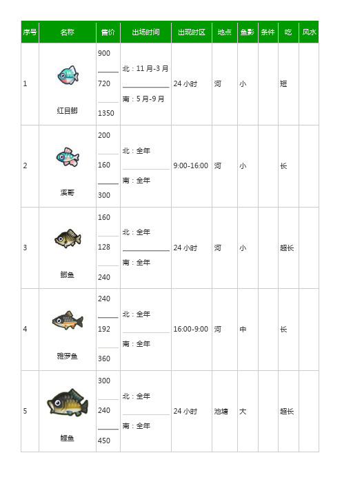 动森鱼类图鉴