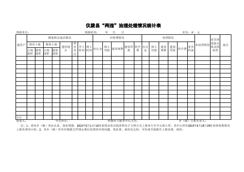 “两违”治理情况统计表