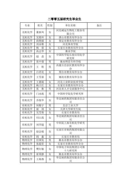 河北师范大学二零零五届研究生毕业生基本情况登记表