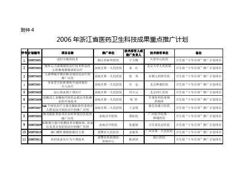 2006年浙江省医药卫生科技成果重点推广计划