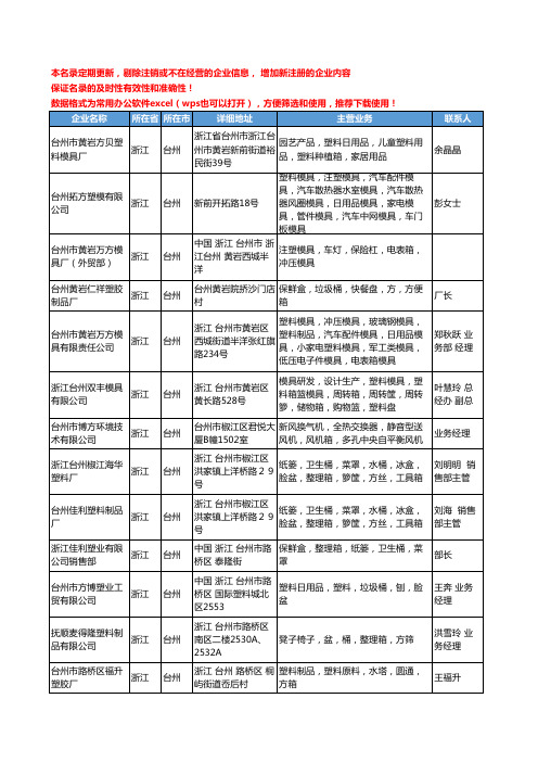2020新版浙江省台州方箱工商企业公司名录名单黄页大全25家