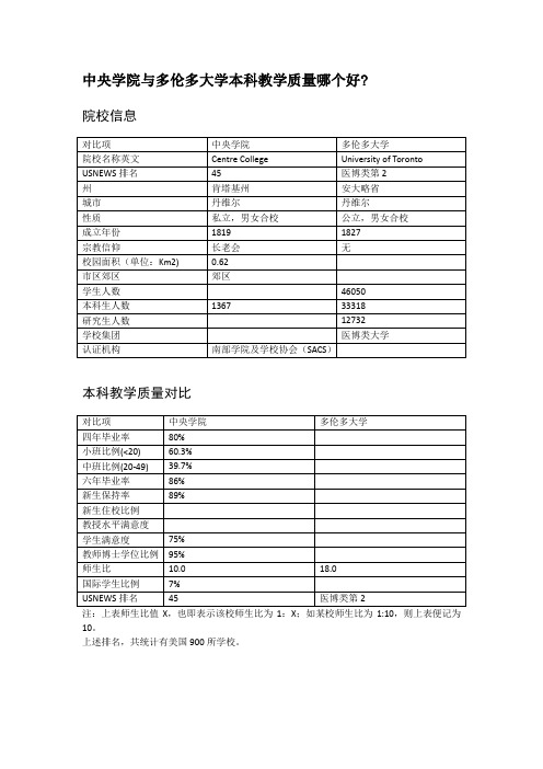 中央学院与多伦多大学本科教学质量对比