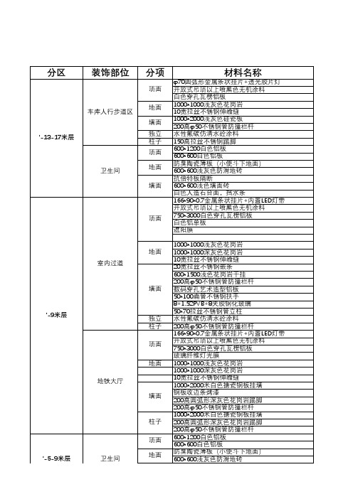 主材明细表