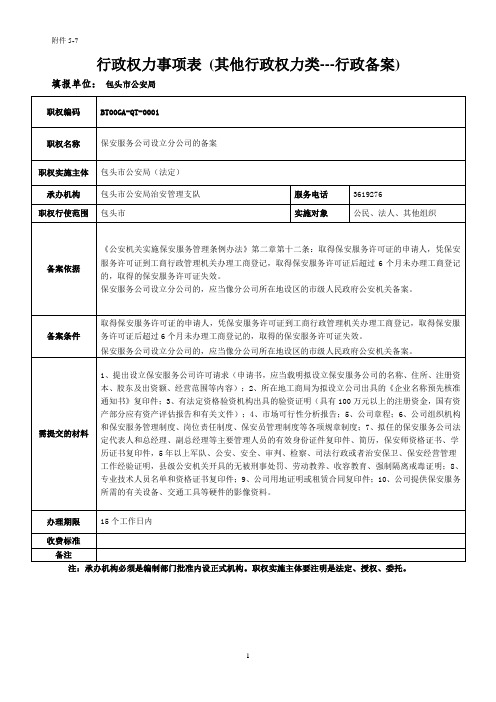 行政权力事项表其他行政权力类---行政备案