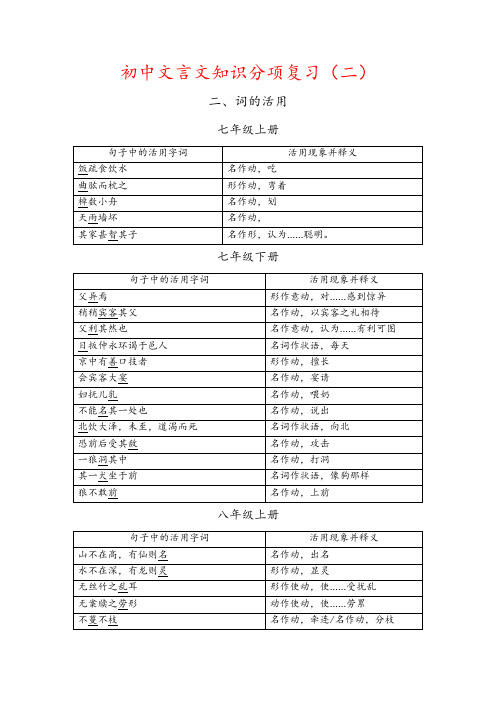 中考语文文言文知识分项复习(二)词类活用