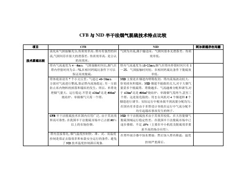 CFB与NID半干法烟气脱硫技术特点比较F