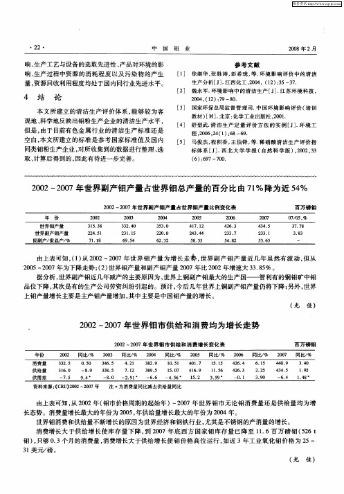 2002～2007年世界钼市供给和消费均为增长走势