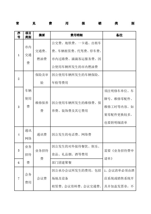 常见报销明细表类别