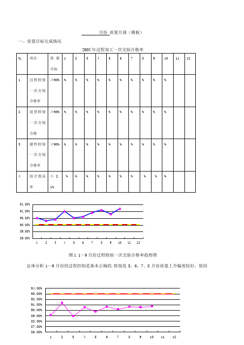 月份质量报表模板