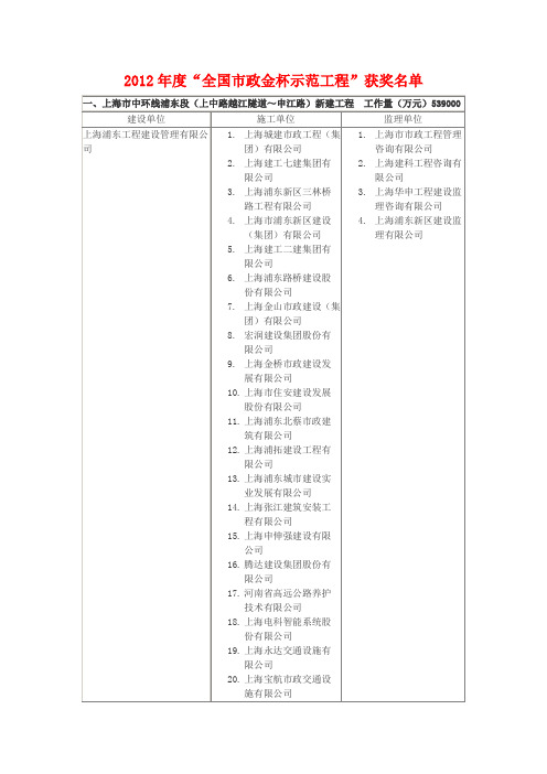 2012年市政金杯名单(施工、业主、监理)
