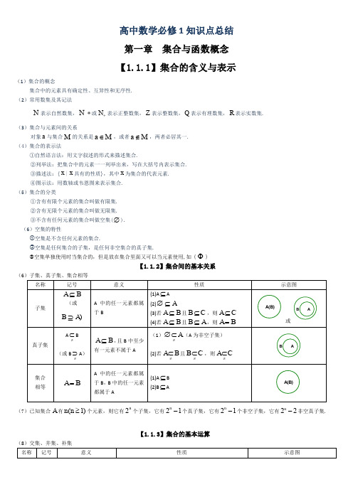 高一数学必修1-2知识点总结