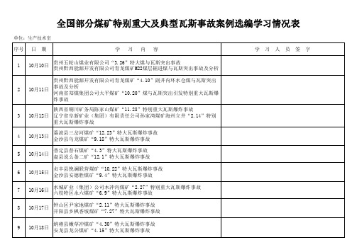 全国部分煤矿特别重大及典型瓦斯事故案例选编