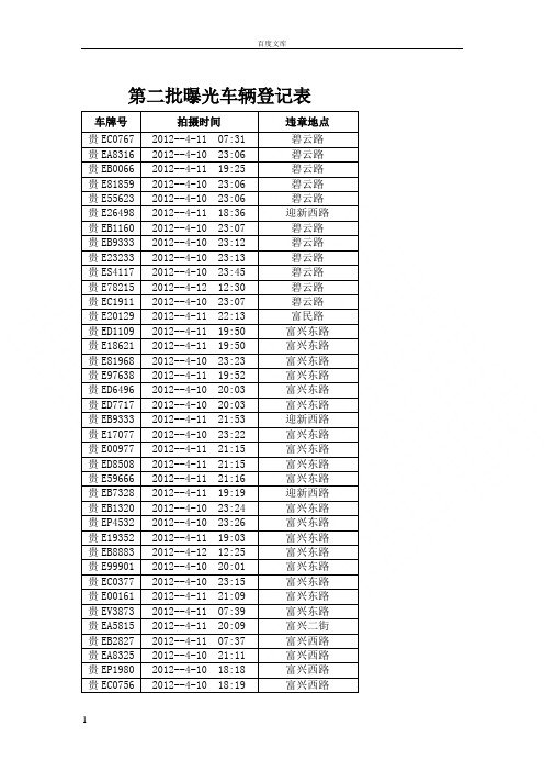 第二批曝光车辆登记表