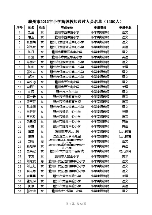 2013赣州市小学高级教师通过人员名单