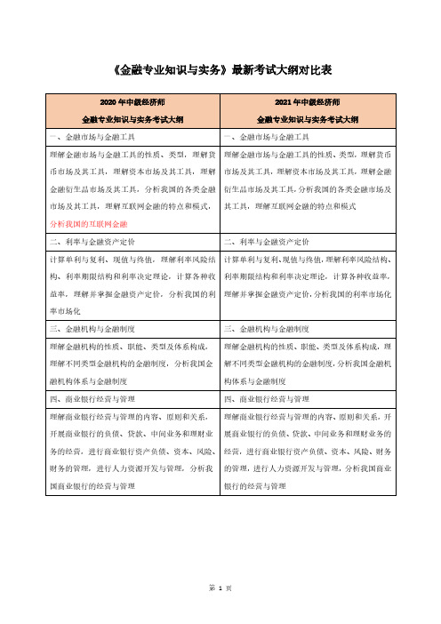 《金融专业知识与实务》最新考试大纲对比表