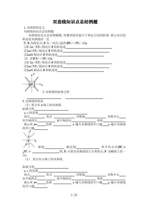 双曲线知识点总结例题