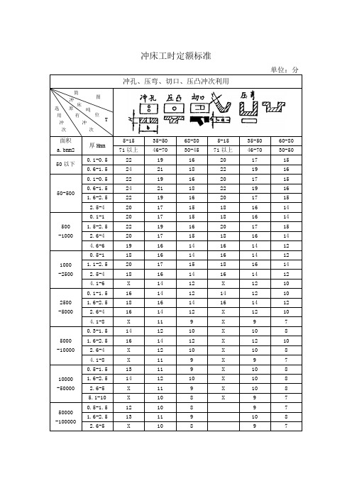 冲床工时定额标准