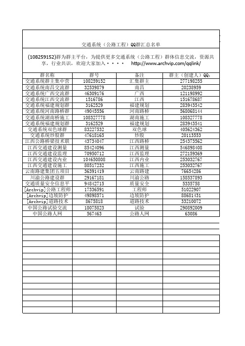 交通系统QQ群总汇