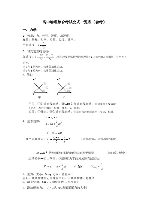 物理公式(会考)打印