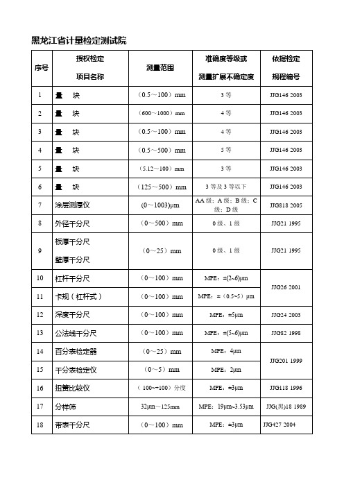 经确认的检定项目表