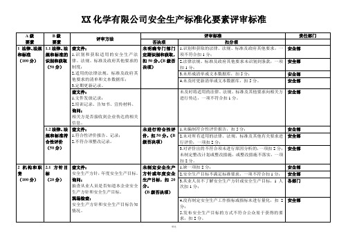 安全生产标准化自评检查表