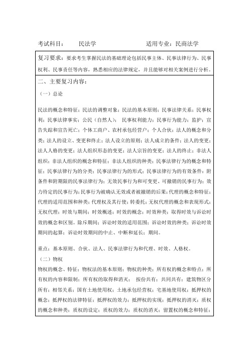 上海大学考研真题439民法学