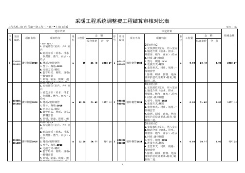采暖工程系统调整费工程结算审核对比表