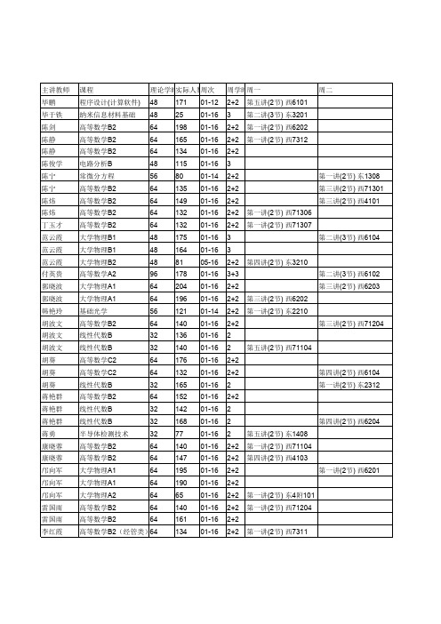 2014年西南科技大学理学院春季课表 