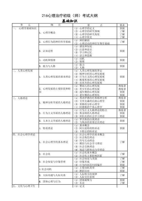 216心理治疗初级(师)考试大纲