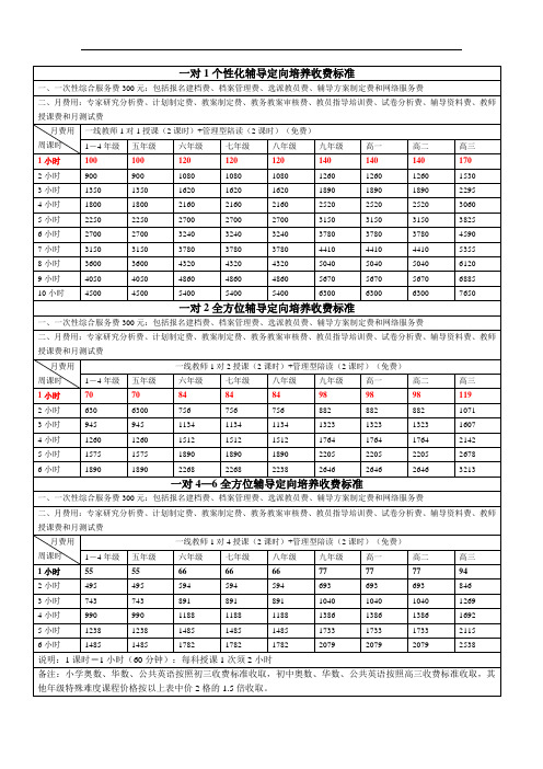 价目表(参考模板)