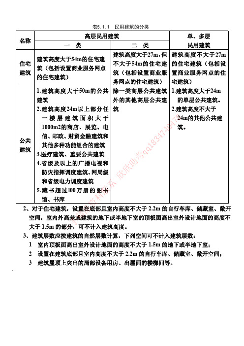 民用建筑分类及高度计算完结