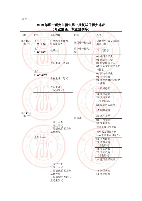 2019年硕士研究生招生第一批复试日程安排表(专业主课、