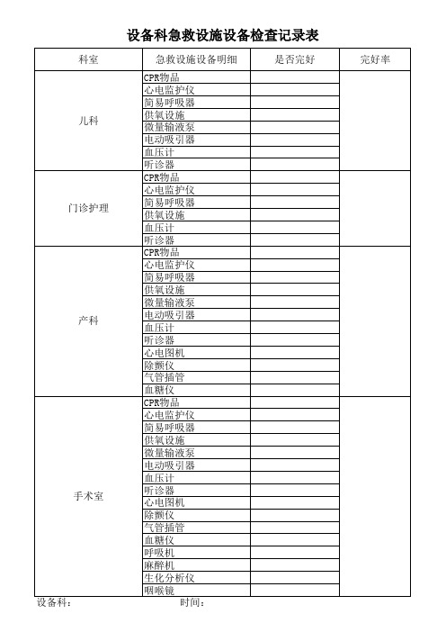 设备科急救设施设备月检查记录表