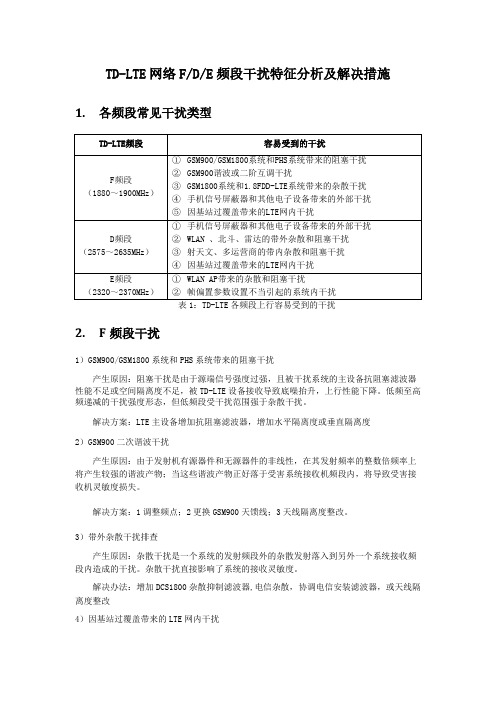 精品文档_培训_TD-LTE各频段常见干扰类型