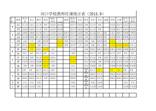 教师任课情况表2015.4