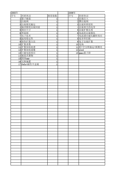 【国家自然科学基金】_自旋扩散_基金支持热词逐年推荐_【万方软件创新助手】_20140730