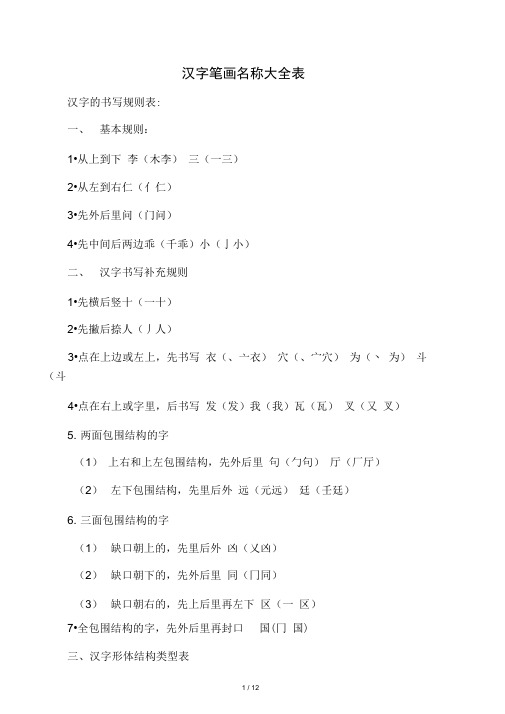 常用汉字笔画名称及部首名称