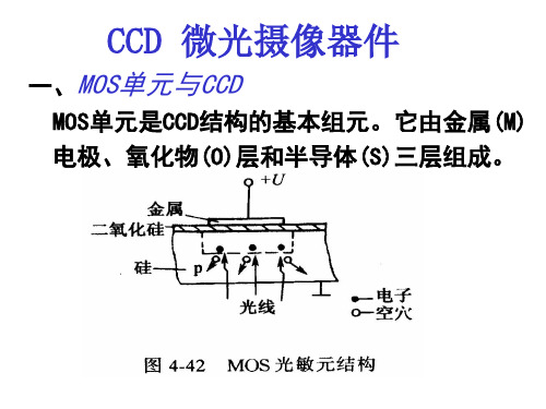 CCD传感器.ppt