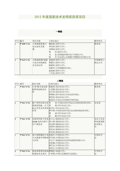 2012年度国家技术发明奖获奖项目