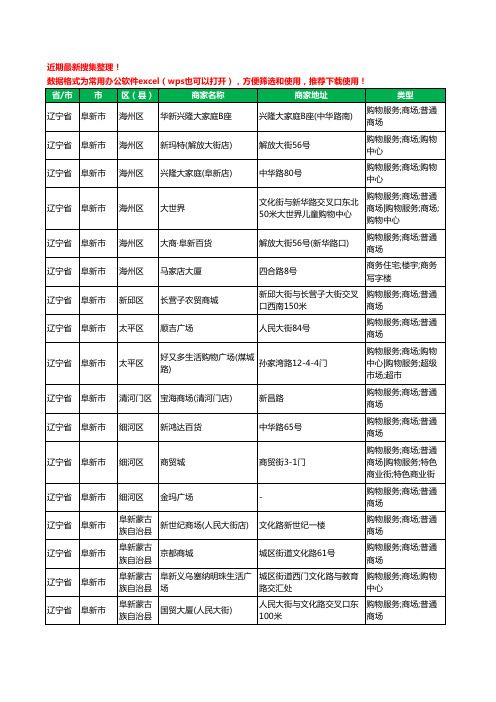 2020新版辽宁省阜新市商场工商企业公司商家名录名单黄页联系方式大全23家