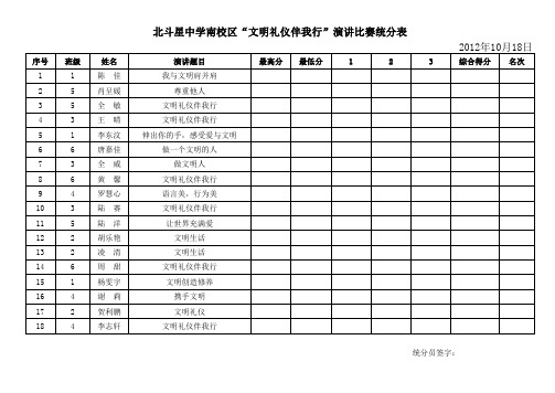 演讲比赛统分表