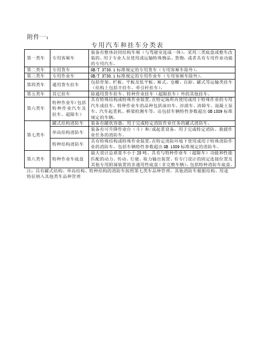 专用汽车的分类